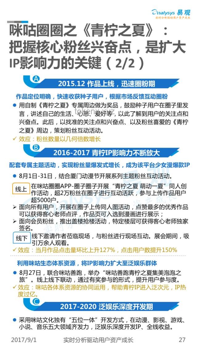 Whiplash可爱版：动画IP转型与粉丝经济深耕案例研究